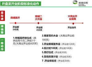 頭部房企營銷戰隊 龍湖、中海、新城的市場突圍之道