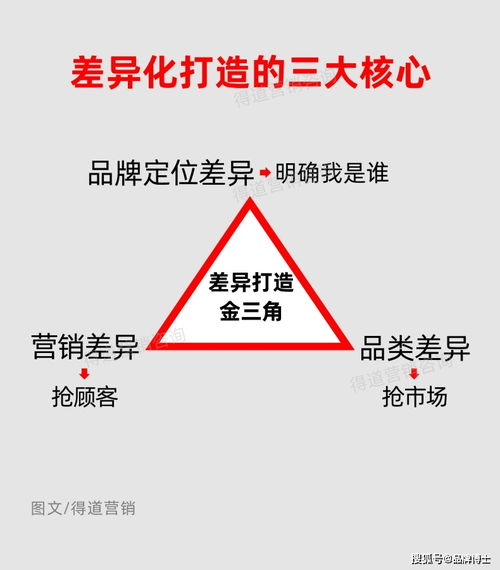 如何制定高效的市場營銷策劃方案，實現銷量增長20%
